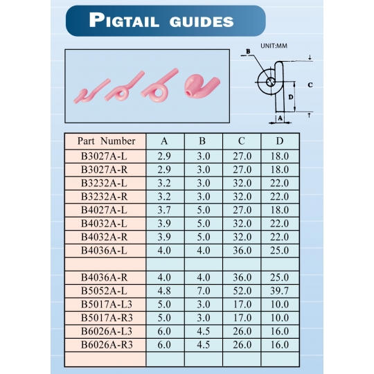 PIGTAIL GUIDE