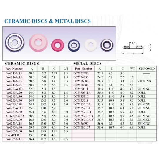 CERAMIC DISCS