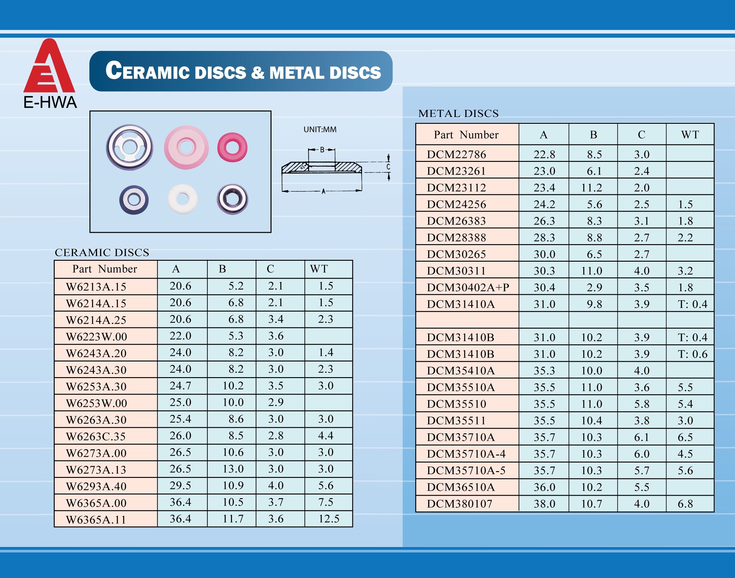 CERAMIC DISCS