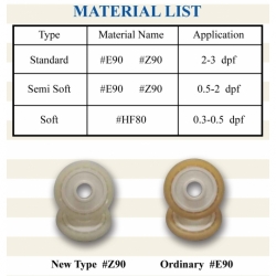 PU MATERIAL LIST