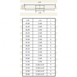 PU DISC LIST